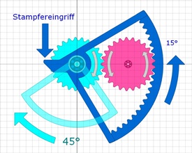 Bild Umkerhrgetriebe