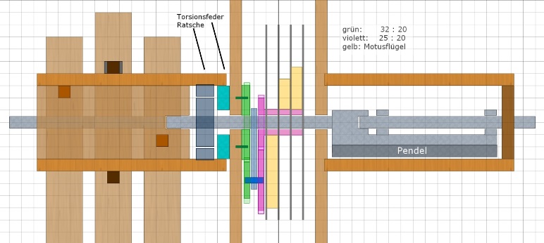 Achse: technische Ausführung
